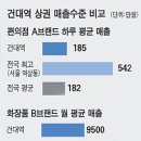 건대입구역(7) 이미지