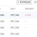 주례반도보라매머드타운 네이버블로그