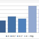 경기도 군포시 당동 신축빌라 현황 및 시세 (2018.01.22 기준) 이미지