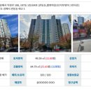 김해시 팔판마을3단지부영아파트 네이버블로그