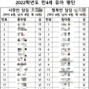 함덕초등학교 병설유치원 이미지