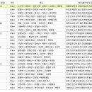 [육산25] 5월5일(화) [4]양평 추읍산(582m)-꼬부랑산(279m) 이미지