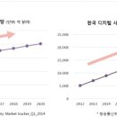 (주)아이에스엘