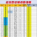마감_ [단체대회] 2024- 김포한강마라톤대회 이미지