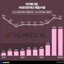 참메디칼 비즈워치