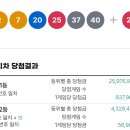 1233회 로또 1등 세전 8.3억, 당첨번호 및 1등 배출점 이미지