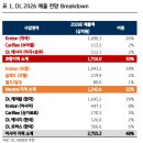 CU고양SK섬마을 | [주간 리포트 스터디] 5월 1주차 (26.05.04 -26.05.08)