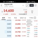 공모주/대성하이텍 매도후기
