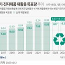 전자재활용