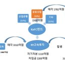 금호익스프레스 주식회사 이미지