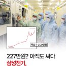 3개월만에 약 400% 상승한 종목 이미지
