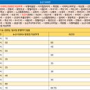 사월2리 이미지