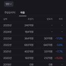 아이디 사이언스 이미지