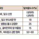 월남축산 이미지