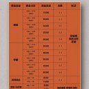 홍스랜드 | 테니스 _ 제주 전지훈련_ 길튼테니스클럽 &amp; 홍스랜드