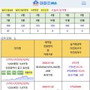 [아파트미] 영종신도시 중구 오늘의 실거래 7월 지난주 이미지