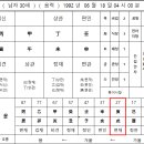 ②남자 30세 7급 공무원(노무 행정) 시험 준비생의 합격운은 어떨까요? 이미지