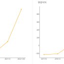 ㈜화신 | 화신 010690 : 전기차 전환 부품주 - 주가 현황, 투자 지표, 재무 상태 리뷰
