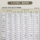 6.25참전동지 이미지