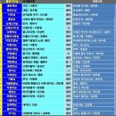 제42회 좋은소리예술단 음악회 안내 입니다 (2026. 2.28 네번째 토요일) 이미지