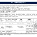 더샵오포센트리체 이미지