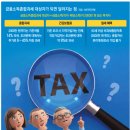 2025. 12. 23 일간지 경제뉴스 브리핑