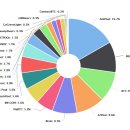 비트클럽 이미지