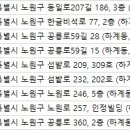 닥터권치과의원 이미지