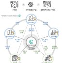 주식회사 상생홀딩스 | 시럽테이블 에어드랍 이벤트-최대 40만원 경품 증정!