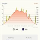 남양주 예봉산 철문봉 적갑산 산행(24.12.29.일. 맑음) 이미지