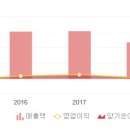 성주토건(주) 네이버블로그