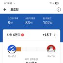 성원골프존 | PXG 0311 드라이버 11.5° 내돈내산 후기