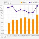 [골목지키기종목][동국실업 / 글로벌 경기악영향은 이미 주가에 반영, 동국실업회장 지분늘린다,지금은 주식사야할때..] 이미지