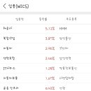 주식회사 씨앤씨파트너스 이미지