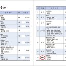 체플린지역아동센터 이미지
