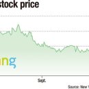 What's behind plunge in Coupang's share price? 쿠팡주식 하락의 배경 이미지