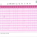 모은소리음악학원