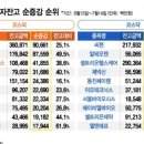 버블