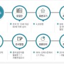 선호광고