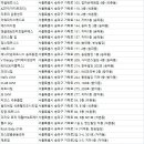 P-BOY MMA (피보이 엠엠에이) | 송파구헬스장