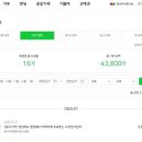 범아의 2025년 해피빈 첫 기부, 2024년 기부 결산