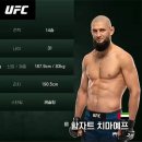 오늘자 압도적이었던 UFC 챔피언 타이틀전 경기 결과 ㄷㄷㄷㄷ...GIF 이미지