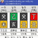 동남운 네이버블로그