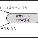 2007년 제1기 부가가치세 확정신고 안내 이미지