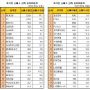 (11/29)오늘의 특징종목...특징테마... 이미지