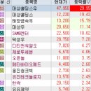 12월 6일 특징주 (제약, 한동훈, 게임, 트위치 한국 사업 종료 반사이익 / 엔터테인먼트 / 아미카신...