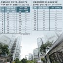신흥부동산중개사무소 이미지