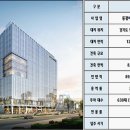 동광산업 네이버블로그