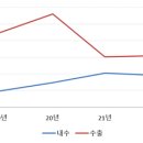 동운상회 이미지