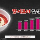 핫시즈너땡초불닭발엽기떡볶이 | 핫시즈너 수익성 분석: 동대문 엽기떡볶이(엽떡)가 고물가에도 14,000원을 고수하는 이유!